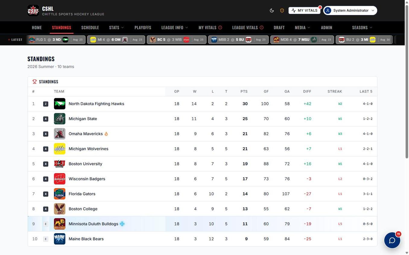 CSHL league standings for the 2026 Summer season showing 10 teams with W, L, T, points, goals for and against, differential, streak, and clinch columns